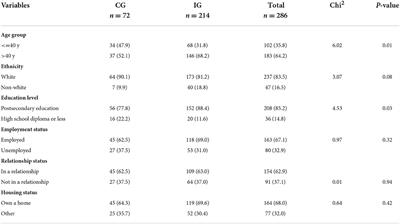 Naturalistic randomized controlled trial demonstrating effectiveness of Text4Hope in supporting male population mental health during the COVID-19 pandemic